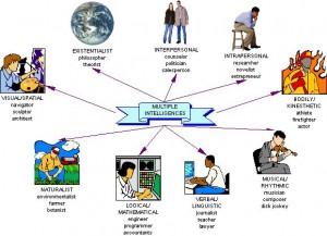 Multiple_intelligences_diagrammed-300x217.jpg