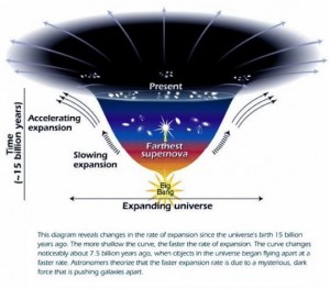 expanding-universe-11