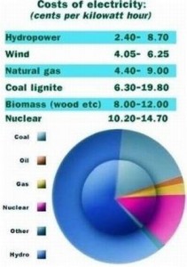 cost-comparision-1