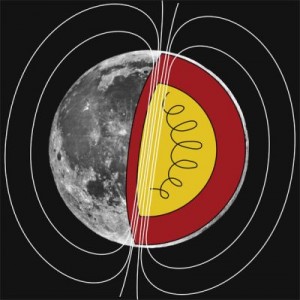 magnetic-moon