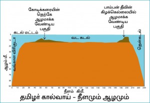 sethu cross section