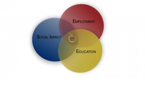 education