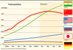 world-population-growth-forecast