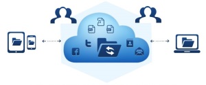 cloud-capabilities