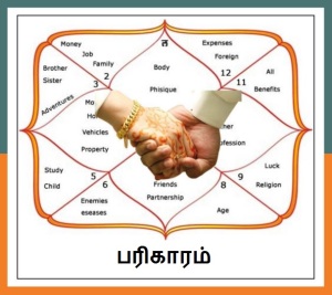 பரிகாரம்