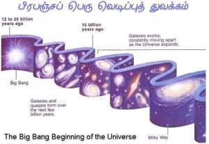 fig-1a-the-biig-bang-theory