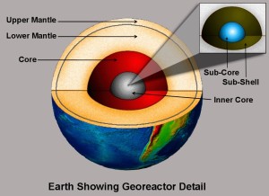 Earth Georeactor Detail large