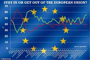 daily mail graph