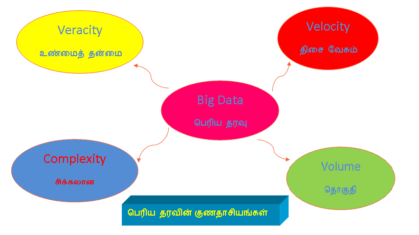 தரவு விஞ்ஞானம் (Data Science)