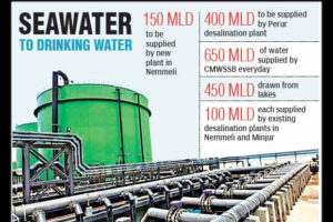 seawater to drinking water