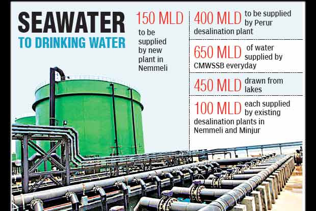 seawater to drinking water