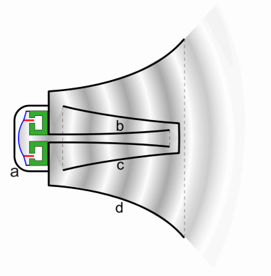 Reflex_loudspeaker_animation_2